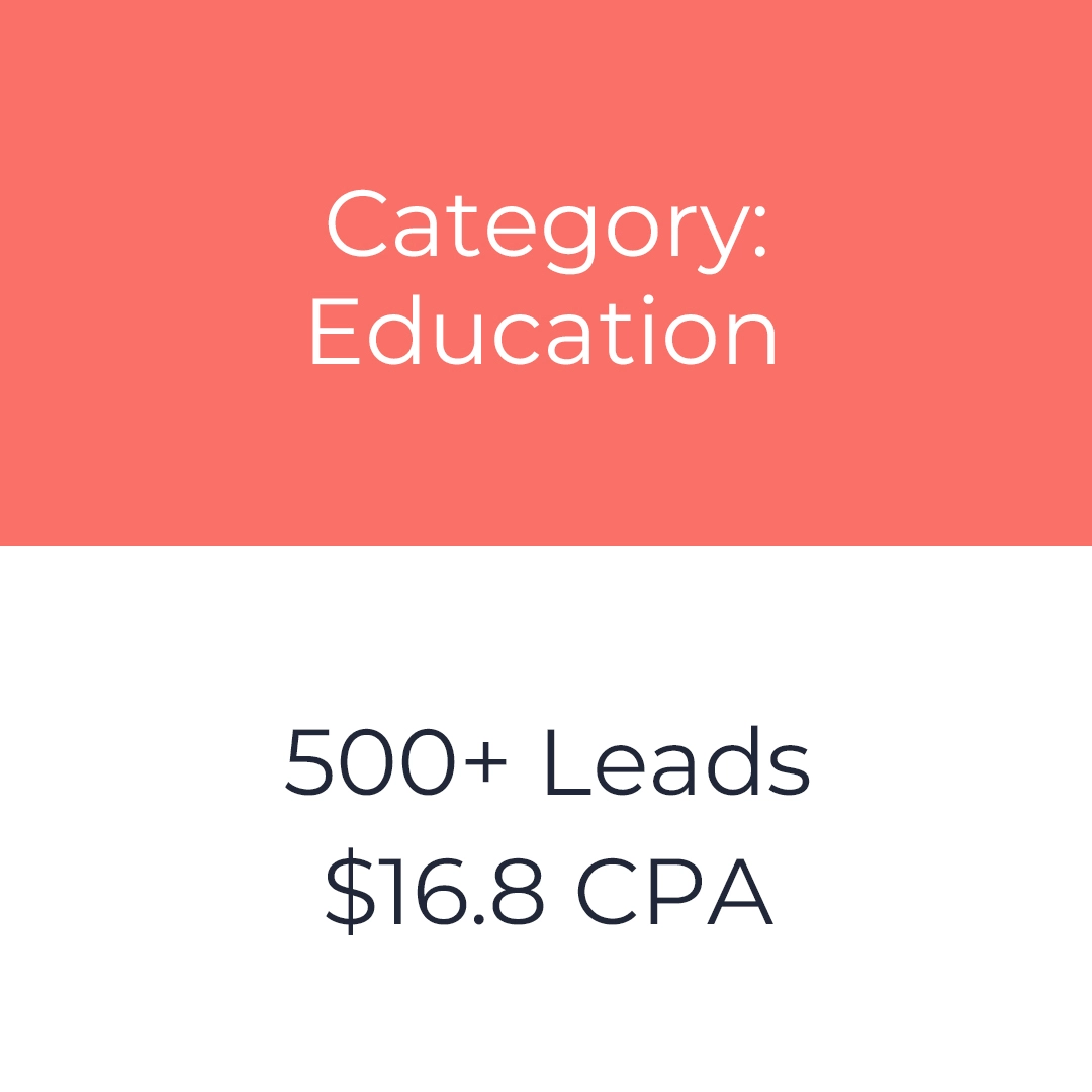 PPC Services in Dubai