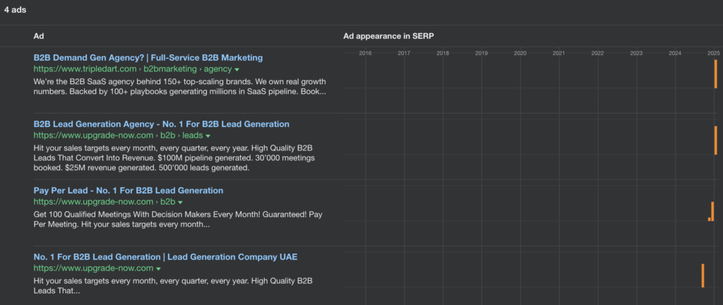 b2b lead generation strategies with Ahrefs